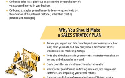 Sales Strategies vs. Marketing: Making the Right Choice For Your Business