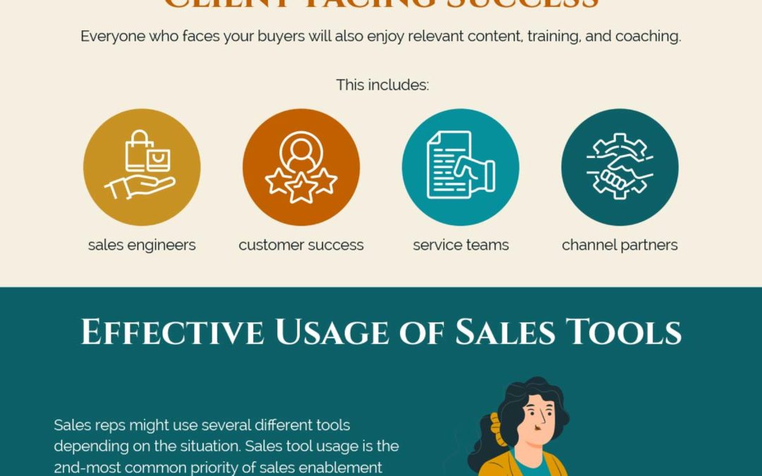 The Fundamentals of Sales Enablement