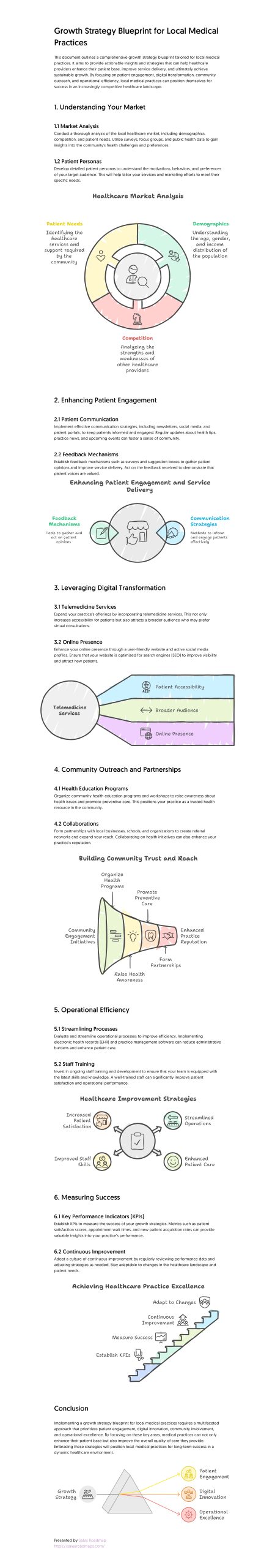 Growth Strategy Blueprint for Local Medical Practices