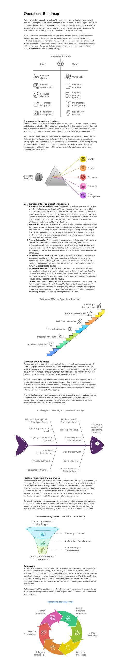 Operations Roadmap