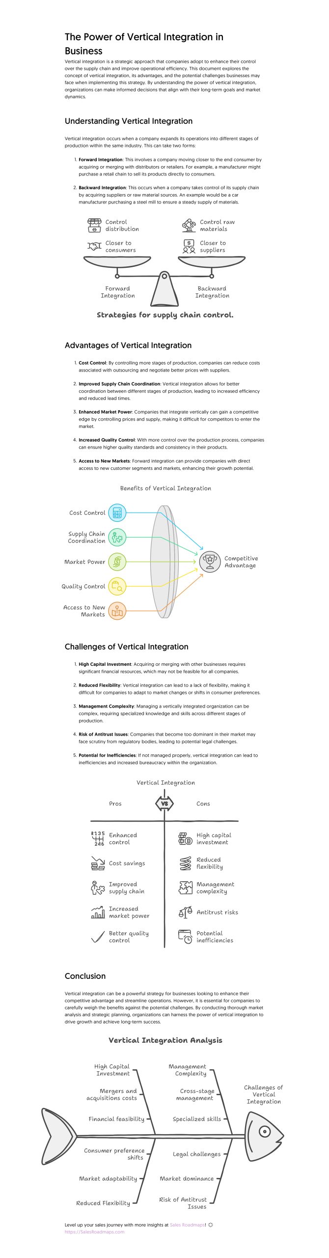 The Power of Vertical Integration in Business