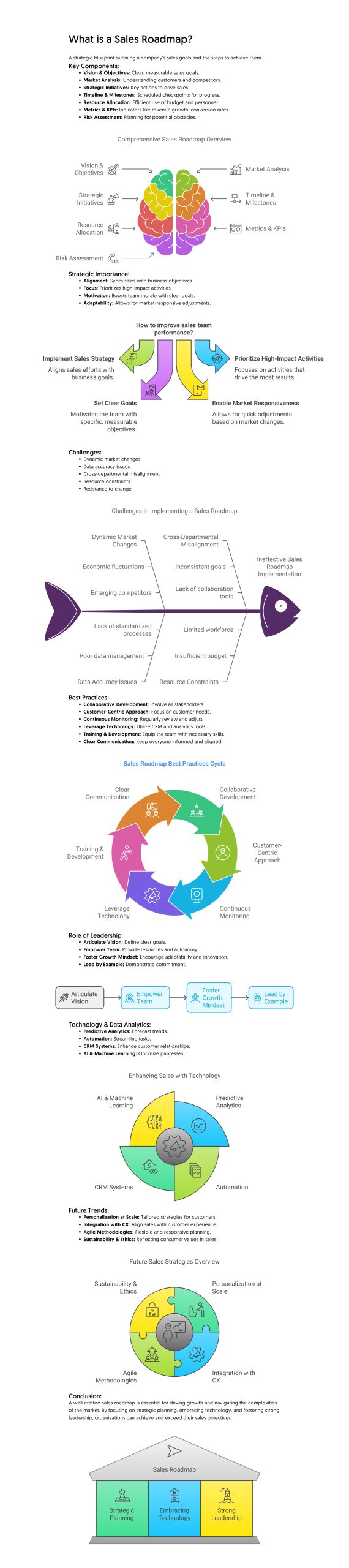 What is a Sales Roadmap