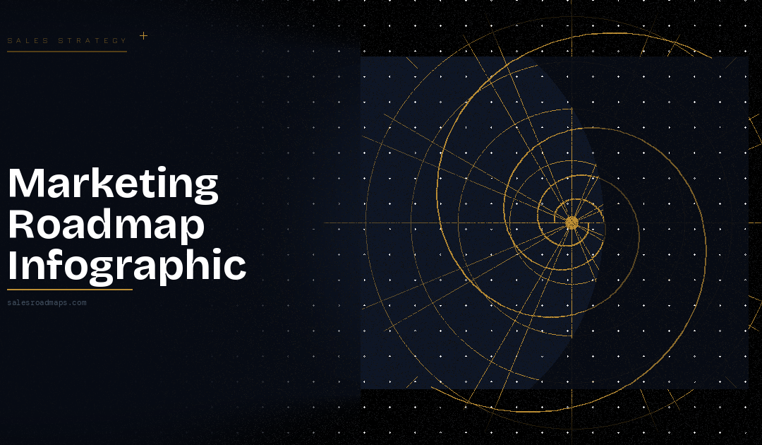 Marketing Roadmap Infographic