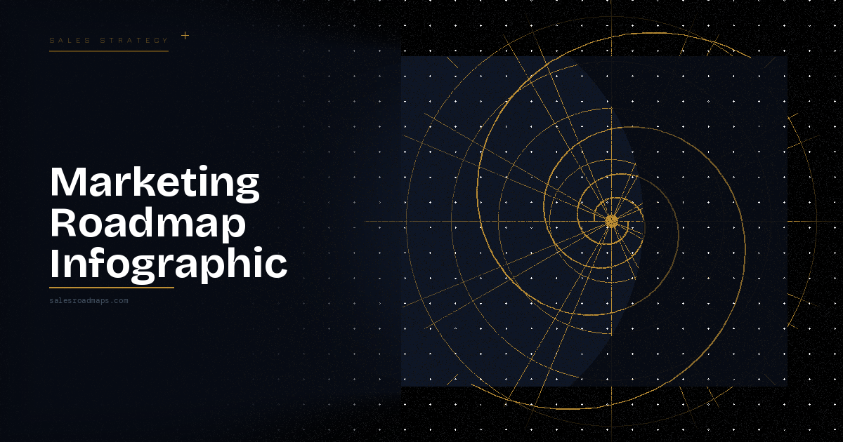 Hero banner: Marketing Roadmap Infographic with bold white text on the left and a gold circular radar diagram on the right.