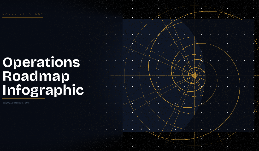 Hero image with white bold text 'Operations Roadmap Infographic' on a dark gradient left side and a gold radar/spiral geometry graphic over a starry right panel; a small 'salesroadmaps.com' URL is at the bottom left.