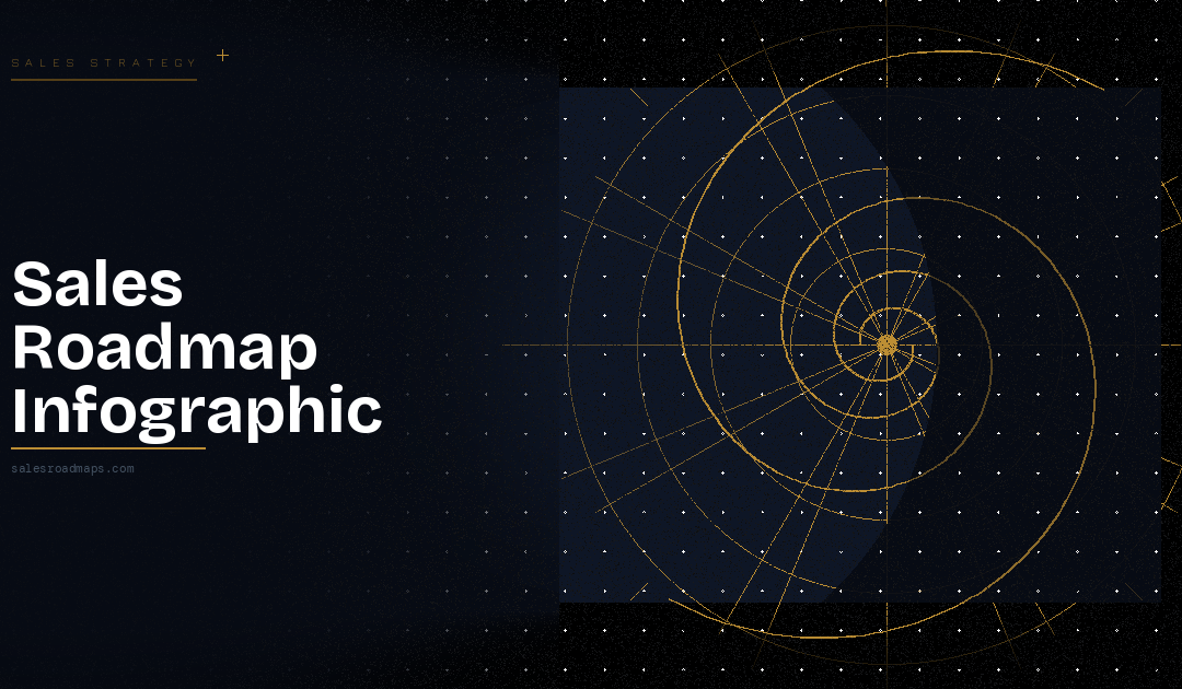 Left-aligned bold title 'Sales Roadmap Infographic' on a dark gradient background; right side features a gold circular radar/diagram on a blue square.