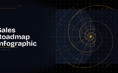 Sales Operations Roadmap: The 90-Day Build Sequence