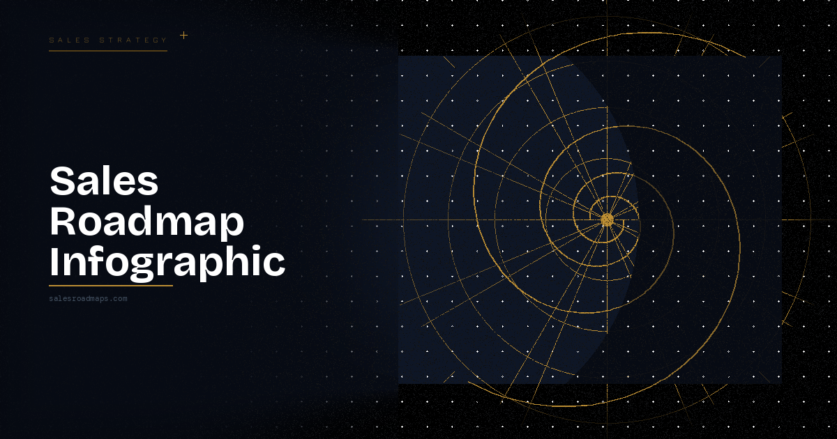 Left-aligned bold title 'Sales Roadmap Infographic' on a dark gradient background; right side features a gold circular radar/diagram on a blue square.