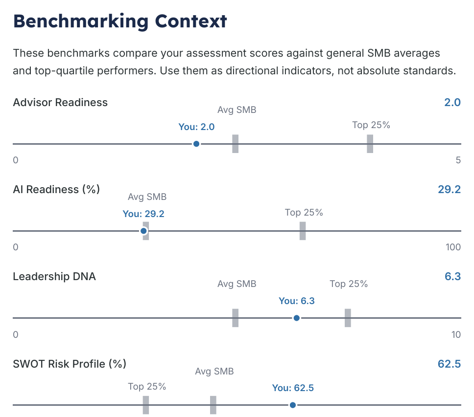 Benchmarking Context page from the generated assessment briefing