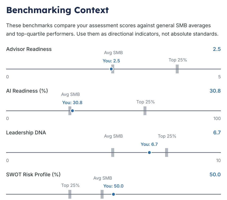 Benchmarking Context page from the generated assessment briefing