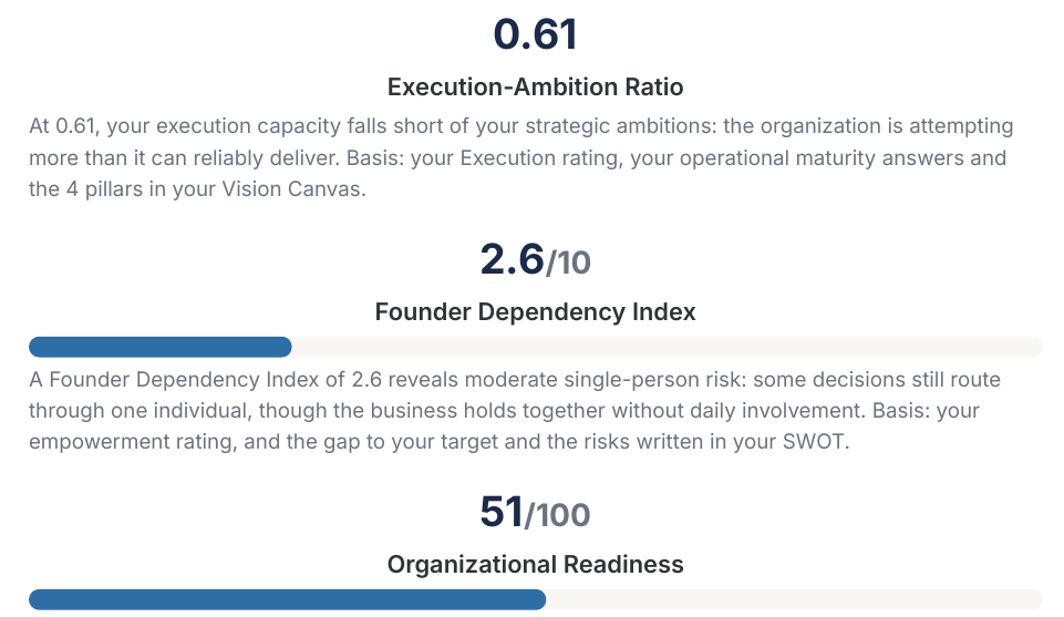 Vital Signs page from the generated assessment briefing