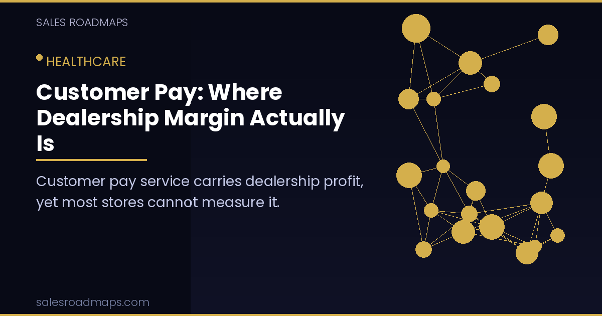 Hero banner for Sales Roadmaps—Healthcare: bold title 'Customer Pay: Where Dealership Margin Actually Is' with a yellow underline and subtitle on the left, gold network diagram of connected nodes on the right, dark navy background, site URL in corner.