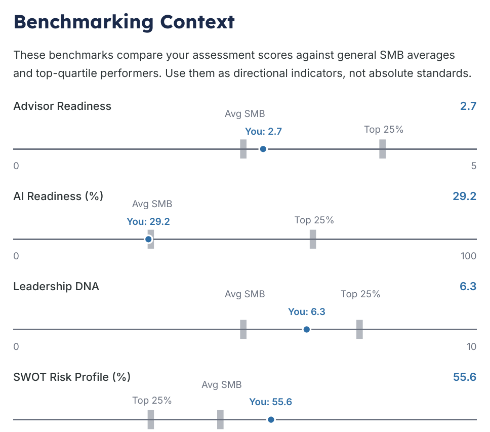 Benchmarking Context page from the generated assessment briefing