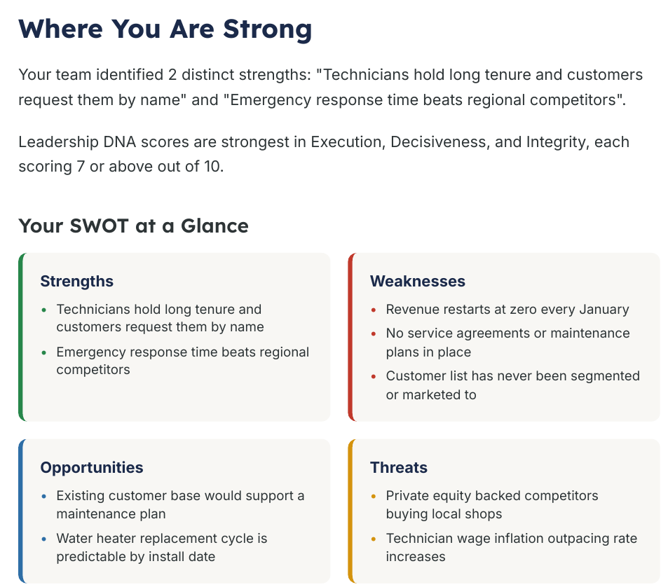 Where You Are Strong page from the generated assessment briefing