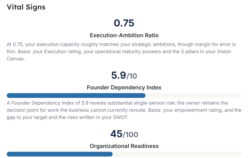 Vital Signs page from the generated assessment briefing