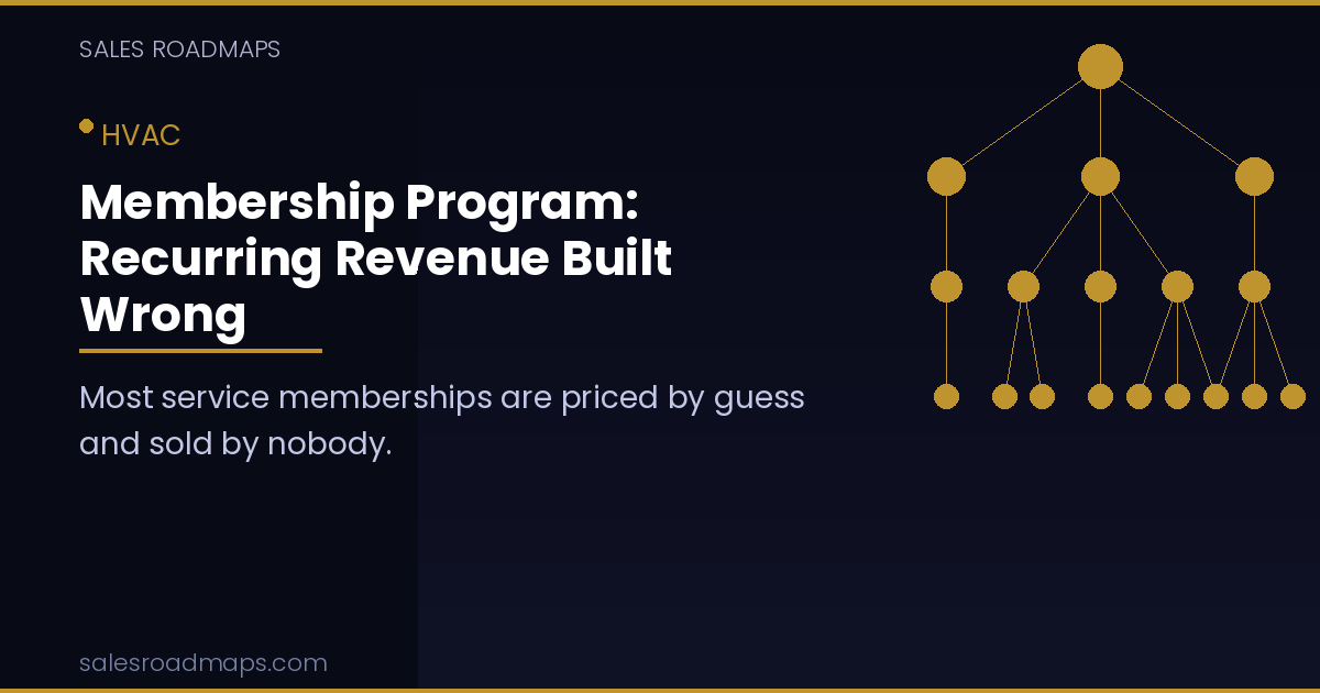 Sales Roadmaps cover image for the article Membership Program: Recurring Revenue Built Wrong
