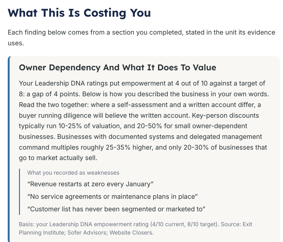 What This Is Costing You page from the generated assessment briefing