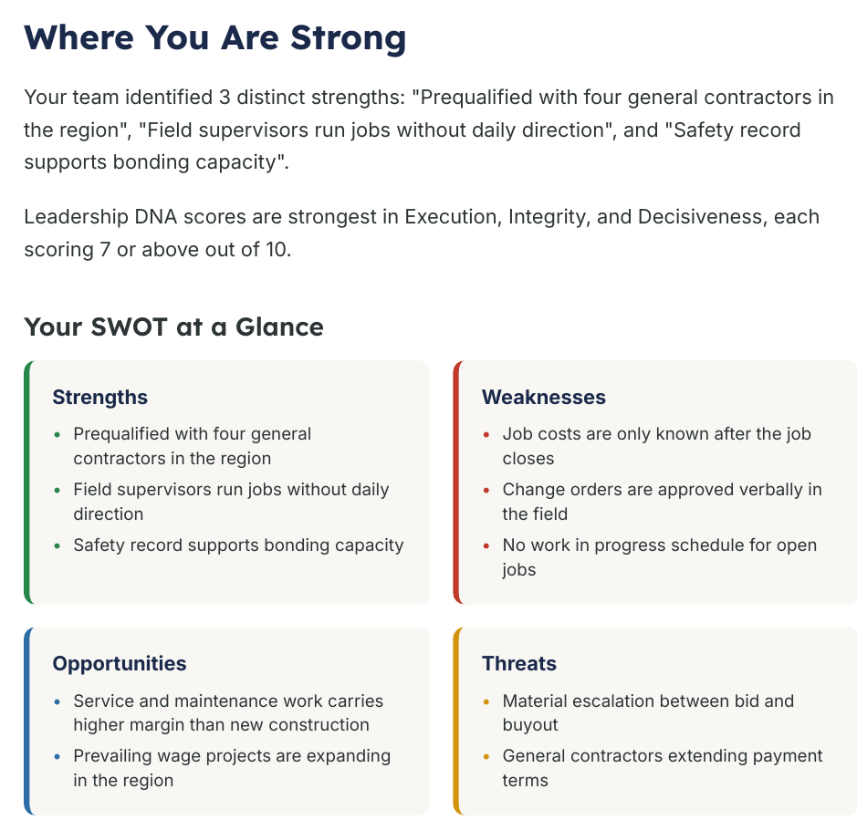 Where You Are Strong page from the generated assessment briefing