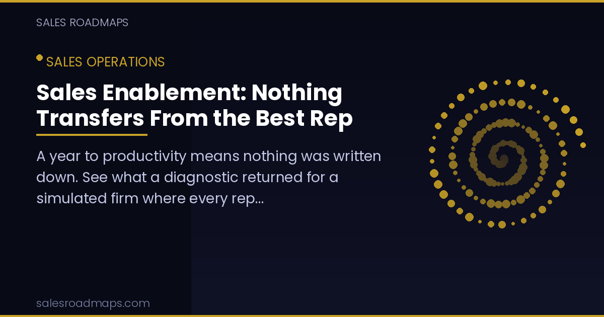 Sales Roadmaps cover image for the article Sales Enablement: Nothing Transfers From the Best Rep