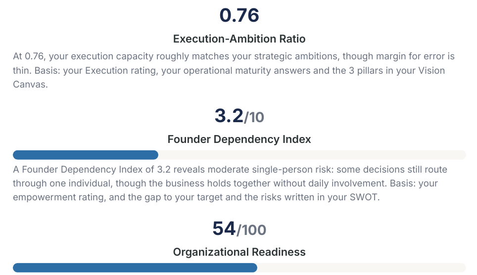 Vital Signs page from the generated assessment briefing