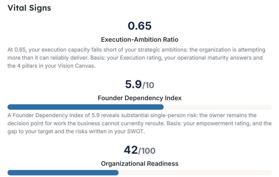 Vital Signs page from the generated assessment briefing