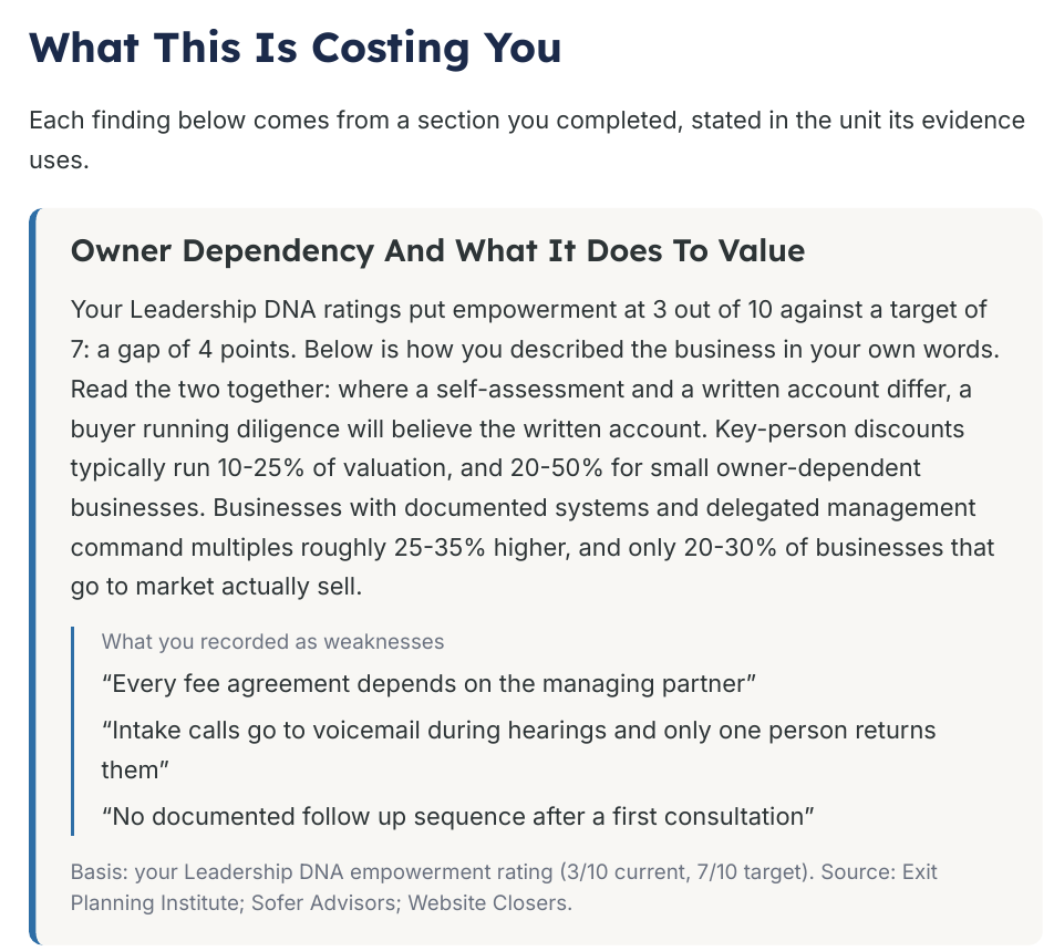 What This Is Costing You page from the generated assessment briefing