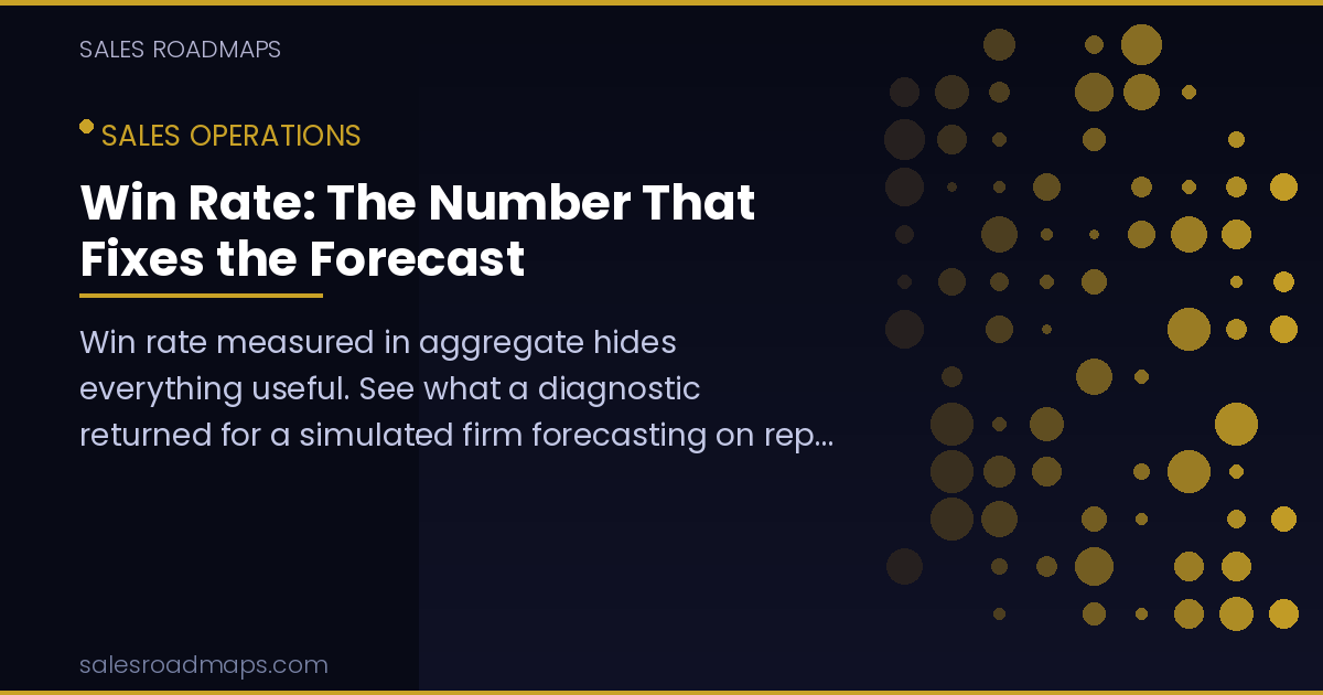 Sales Roadmaps cover image for the article Win Rate: The Number That Fixes the Forecast