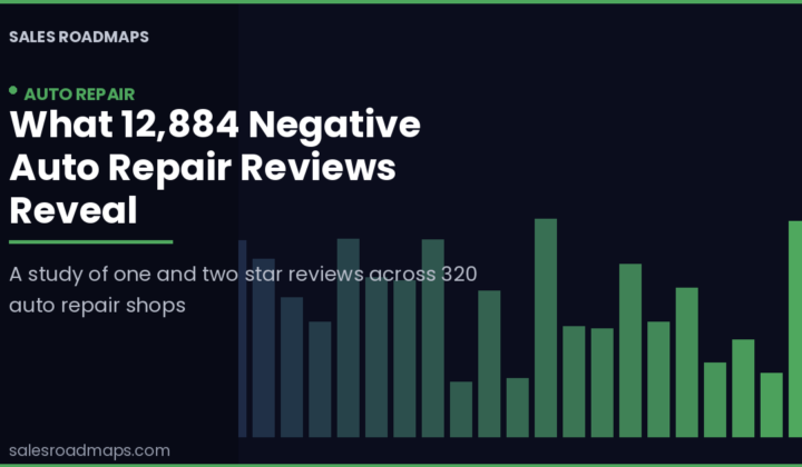 Green Sales Roadmaps cover card reading What 12,884 Negative Auto Repair Reviews Reveal