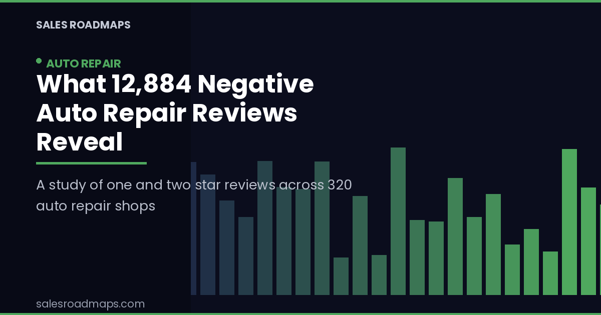 Green Sales Roadmaps cover card reading What 12,884 Negative Auto Repair Reviews Reveal
