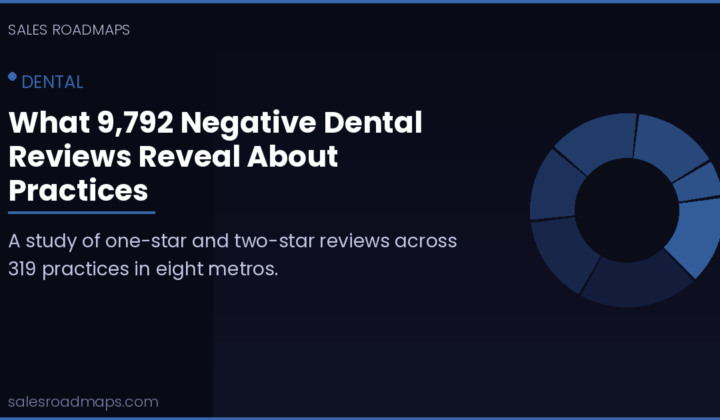 Dark blue Sales Roadmaps cover card reading What 9,792 Negative Dental Reviews Reveal About Practices