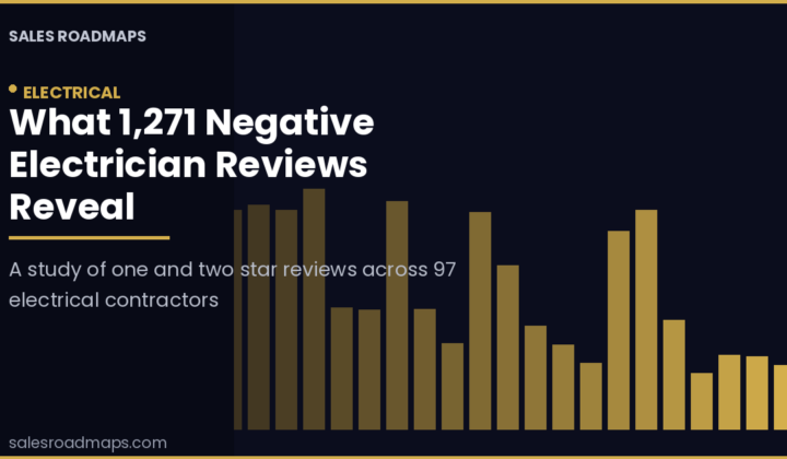 Dark navy Sales Roadmaps cover card reading What 1,271 Negative Electrician Reviews Reveal