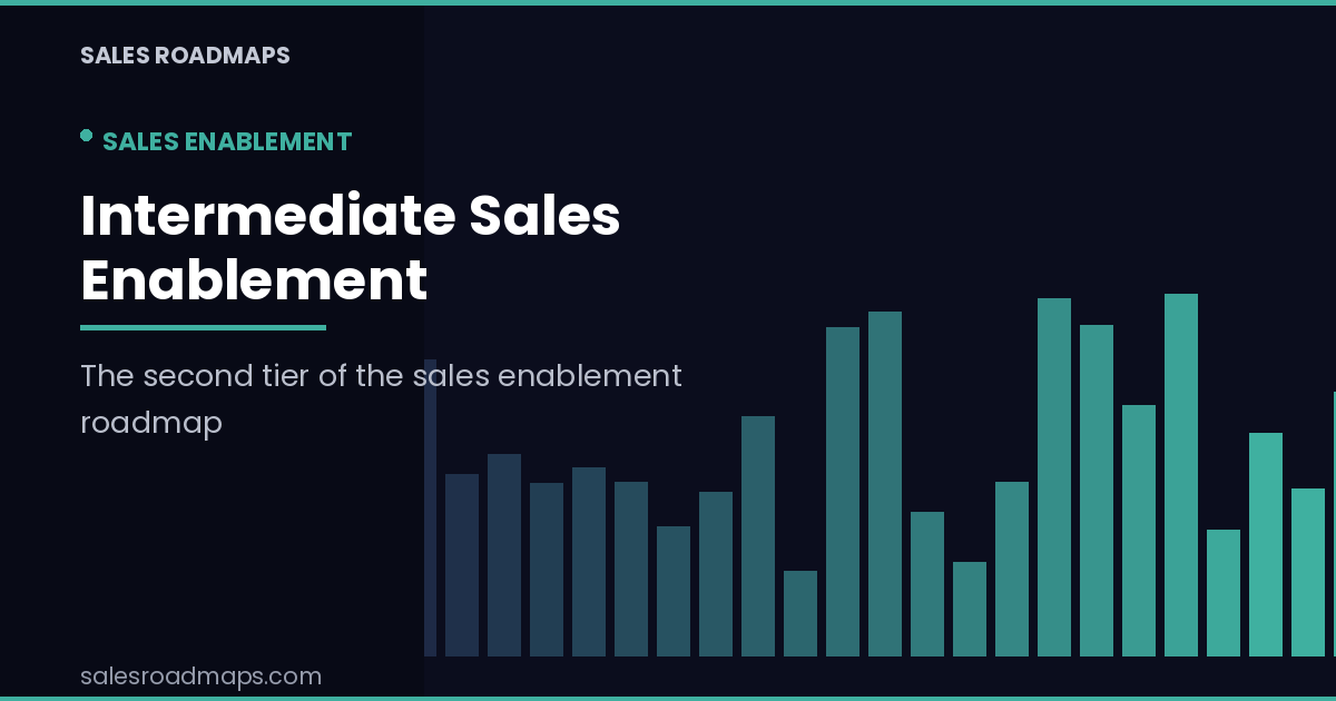 Teal Sales Roadmaps cover card reading Intermediate Sales Enablement