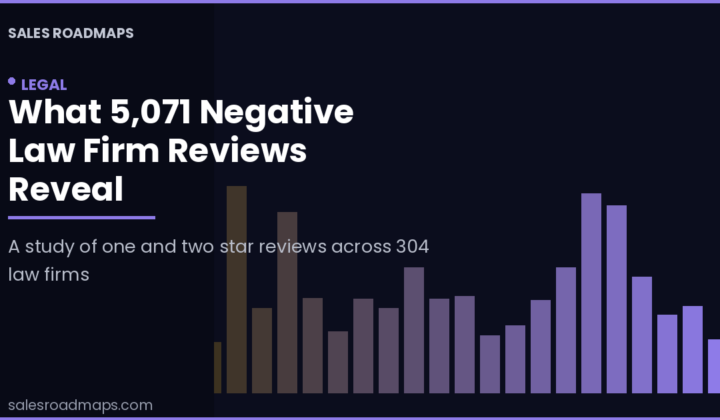 Violet Sales Roadmaps cover card reading What 5,071 Negative Law Firm Reviews Reveal