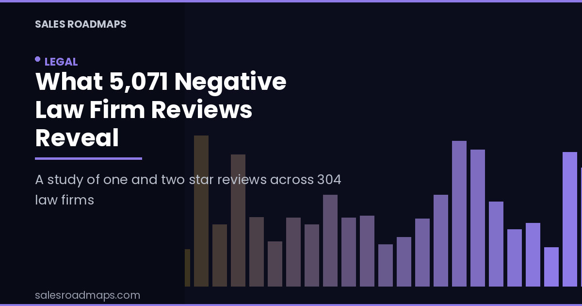 Violet Sales Roadmaps cover card reading What 5,071 Negative Law Firm Reviews Reveal