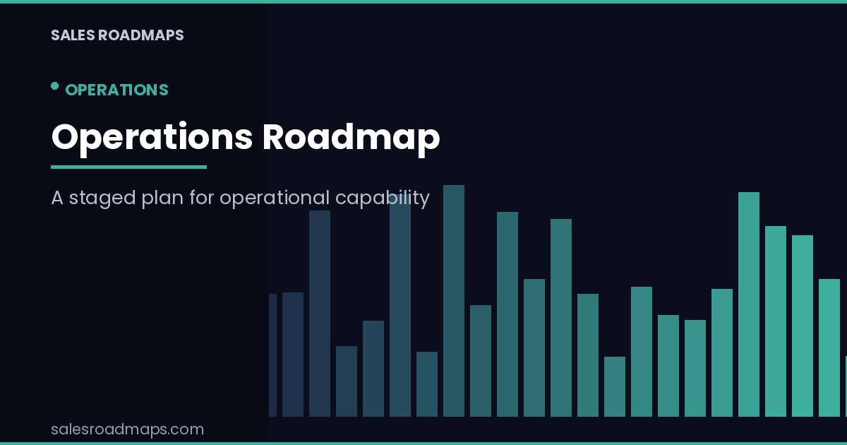 Teal Sales Roadmaps cover card reading Operations Roadmap