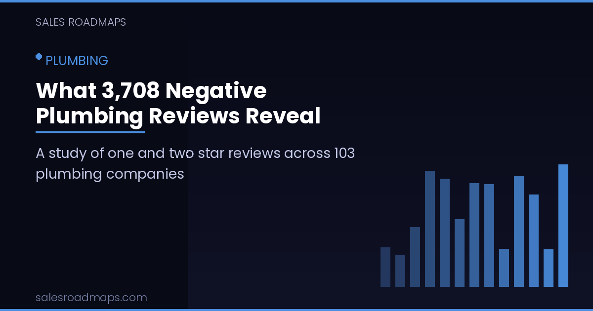 Dark blue Sales Roadmaps cover card reading What 3,708 Negative Plumbing Reviews Reveal
