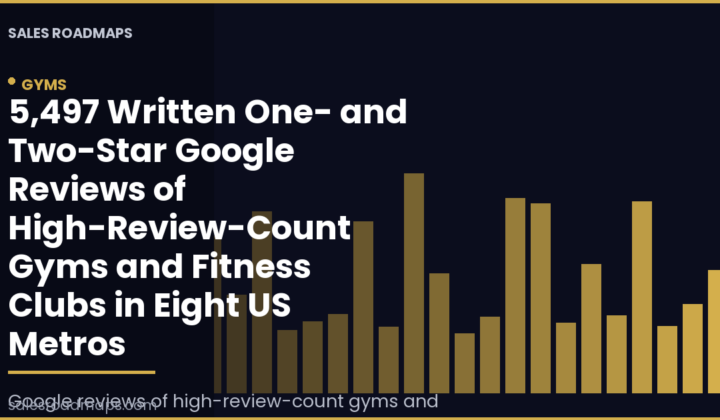 Sales Roadmaps cover card reading 5,497 Written One- and Two-Star Google Reviews of High-Review-Count Gyms and Fitness Clubs in Eight US Metros