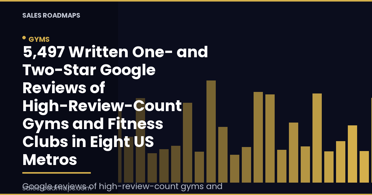 Sales Roadmaps cover card reading 5,497 Written One- and Two-Star Google Reviews of High-Review-Count Gyms and Fitness Clubs in Eight US Metros