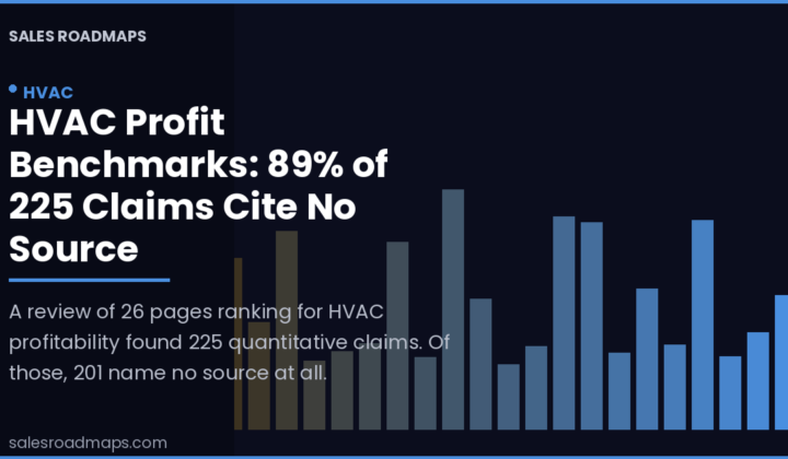 Dark blue Sales Roadmaps cover card reading HVAC Profit Benchmarks: 89% of 225 Claims Cite No Source