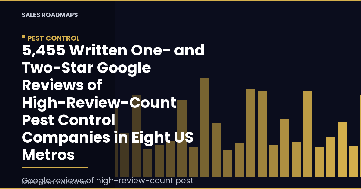 Sales Roadmaps cover card reading 5,455 Written One- and Two-Star Google Reviews of High-Review-Count Pest Control Companies in Eight US Metros