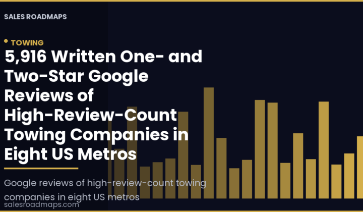 Sales Roadmaps cover card reading 5,916 Written One- and Two-Star Google Reviews of High-Review-Count Towing Companies in Eight US Metros
