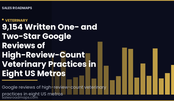 Sales Roadmaps cover card reading 9,154 Written One- and Two-Star Google Reviews of High-Review-Count Veterinary Practices in Eight US Metros