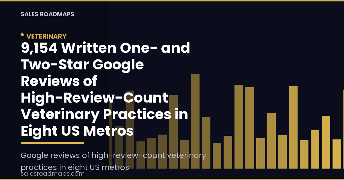 Sales Roadmaps cover card reading 9,154 Written One- and Two-Star Google Reviews of High-Review-Count Veterinary Practices in Eight US Metros